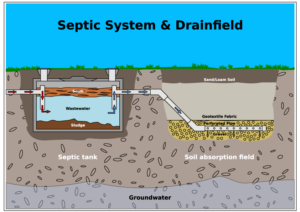 Septic Tank Pumping & Cleaning